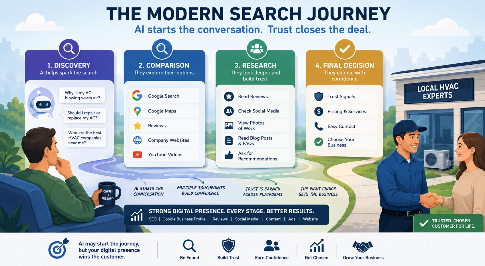 AI Has Changed Search